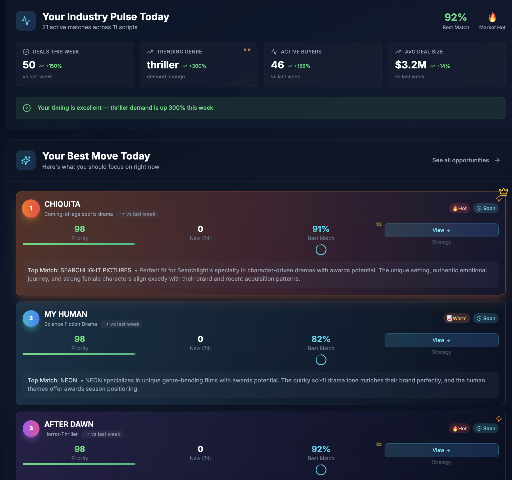 ScriptMatch Command Center Dashboard
